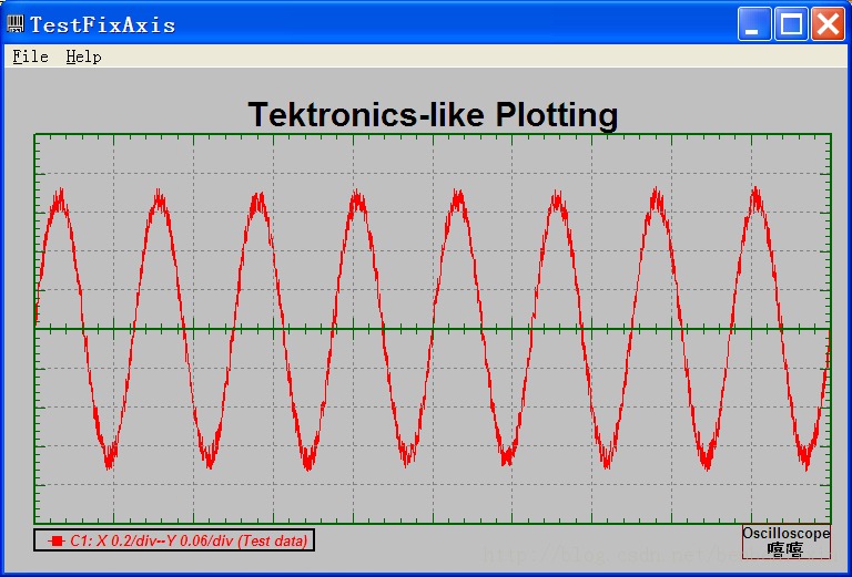 �����Գ�CChart ÿ��һ�Ρ����ڶ�ʮ�� ����һ�ߣ��׶����ܽ�֮��ҵ����