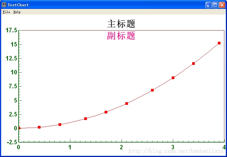 �����Գ�CChart ÿ��һ�Ρ����ڶ�ʮ�� ����һ�ߣ��׶����ܽ�֮��ҵ����