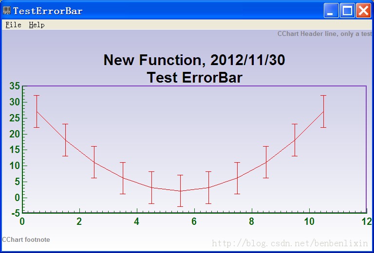 �����Գ�CChart ÿ��һ�Ρ����ڶ�ʮ�� ����һ�ߣ��׶����ܽ�֮��ҵ����