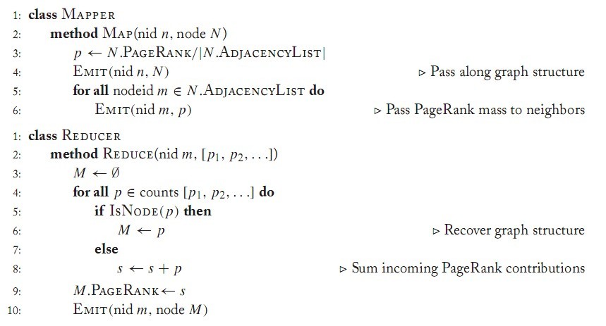 PageRank�㷨 ֮С���ҿ�