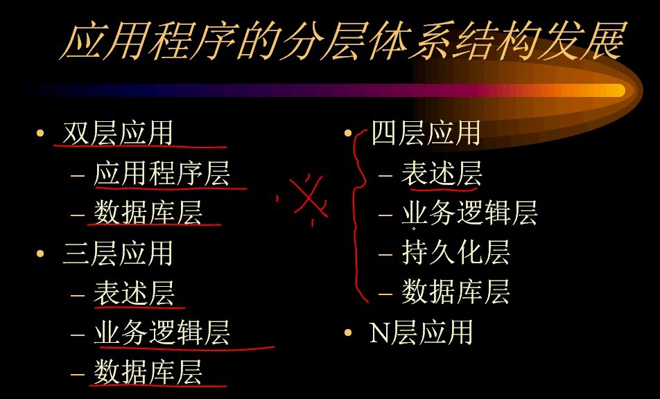 hibernate��һ��:hibernate����