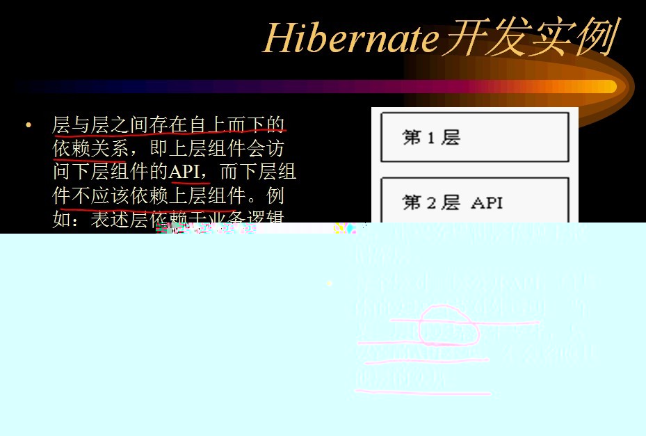 hibernate��һ��:hibernate����