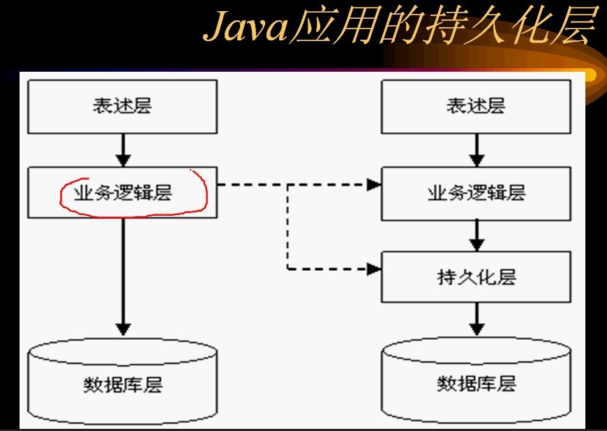 hibernate��һ��:hibernate����