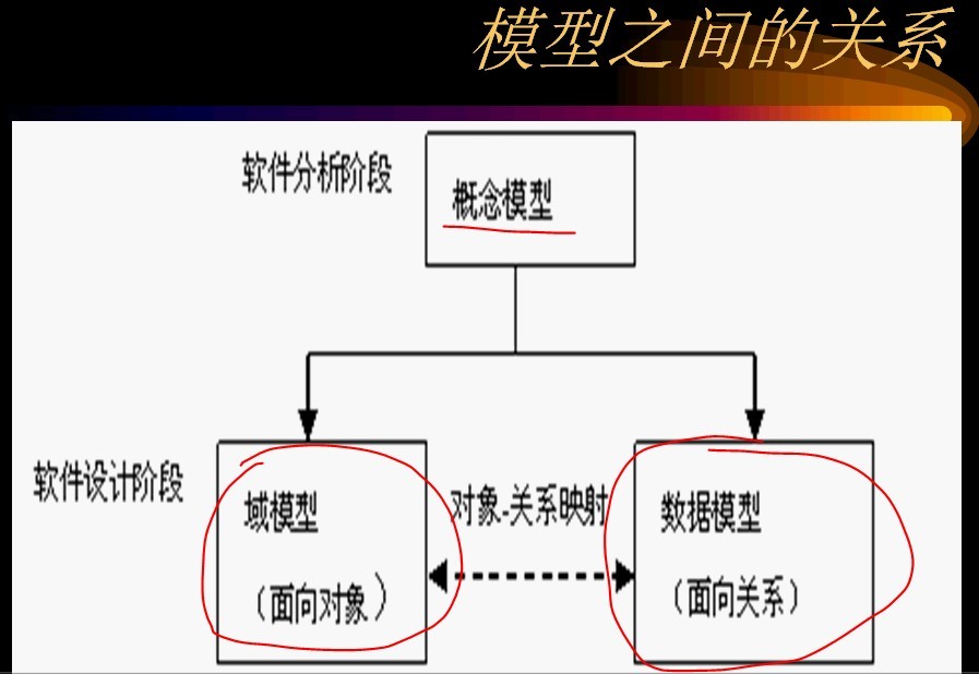 hibernate��һ��:hibernate����