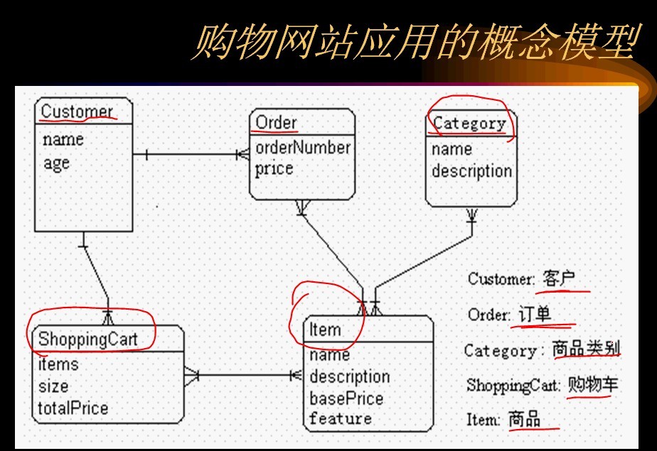 hibernate��һ��:hibernate����
