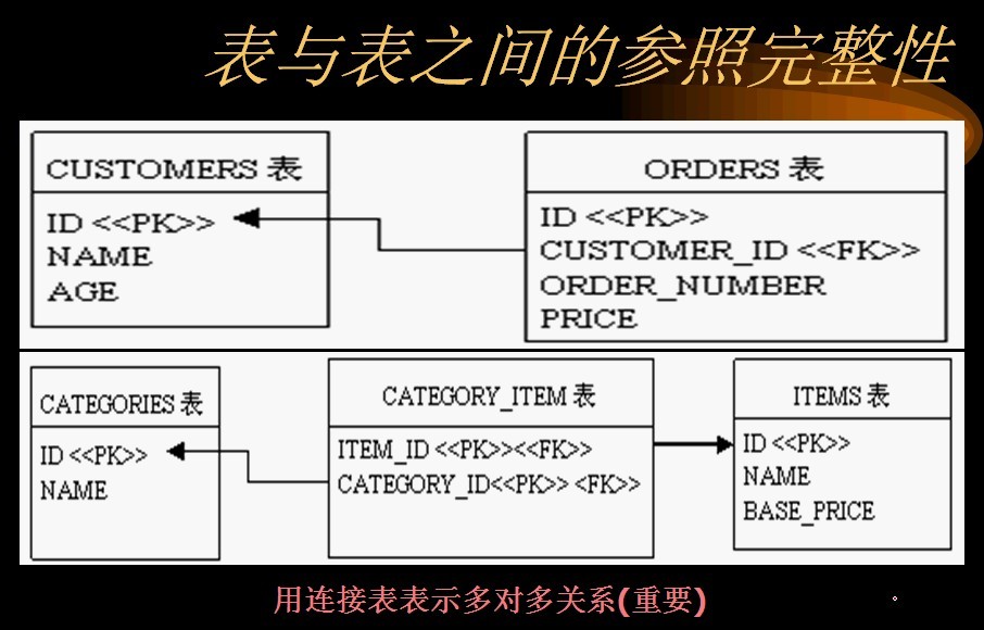 hibernate��һ��:hibernate����