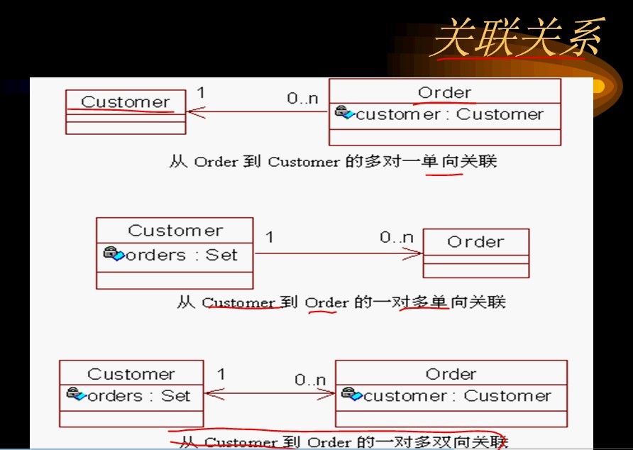 hibernate��һ��:hibernate����