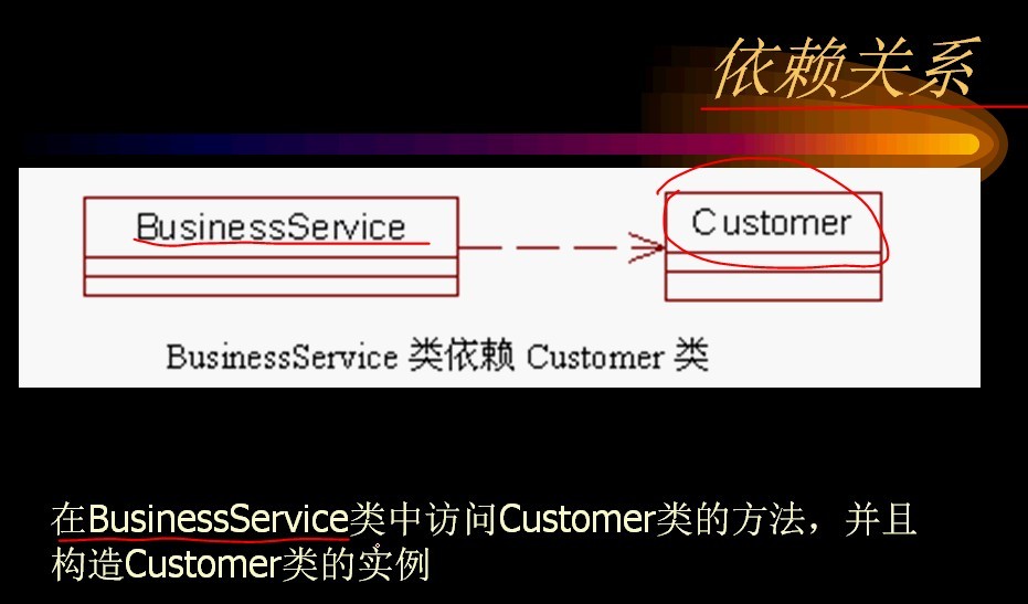 hibernate��һ��:hibernate����