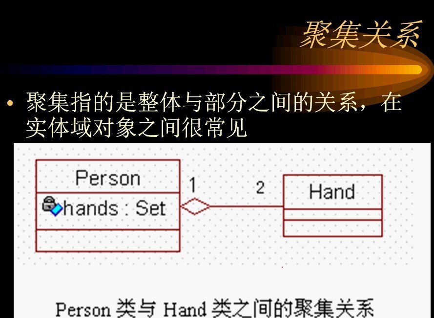 hibernate��һ��:hibernate����