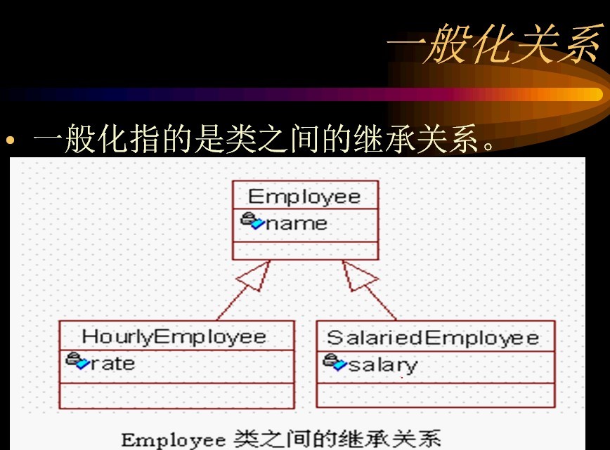 hibernate��һ��:hibernate����