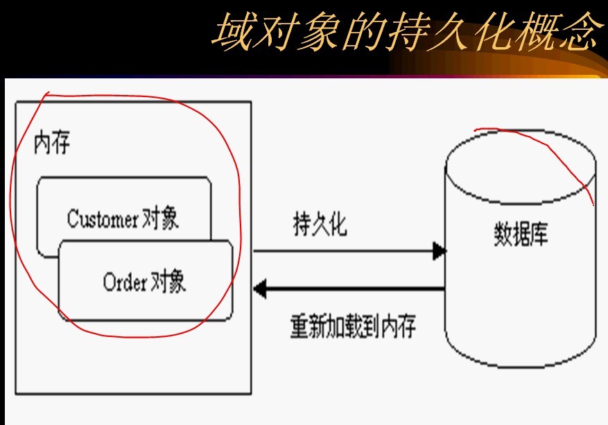 hibernate��һ��:hibernate����