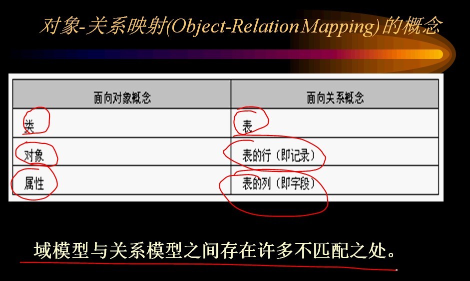 hibernate��һ��:hibernate����