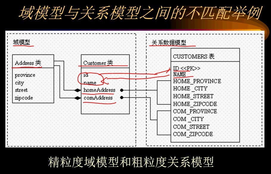 hibernate��һ��:hibernate����