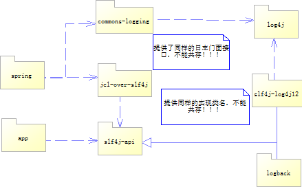 log�ռǿ�ܵ�ѧϰ