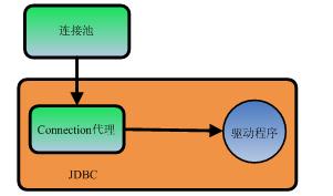 BTrace��ʵ��������