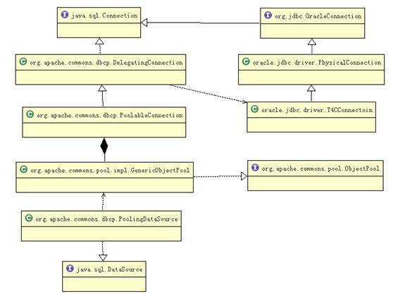 BTrace��ʵ��������