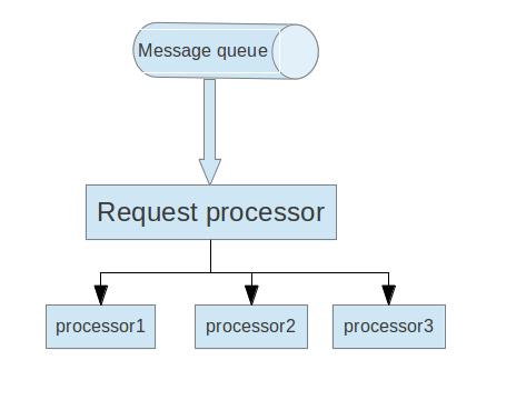 ServiceLoader��DriverManagerʹ���ܽ�