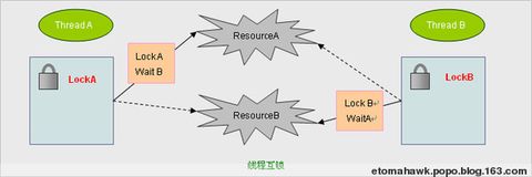 Delphi Thread ���̱߳�̣�����