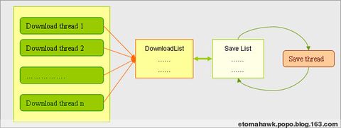 Delphi Thread ���̱߳�̣�����