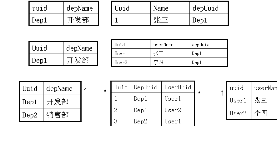 Hibernate4ʵս ֮ ����һ���֣���ϵӳ��
