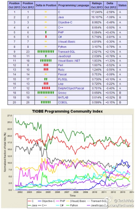 13��ʮ�±���������а�C���Ե�һ��Java�ڶ�