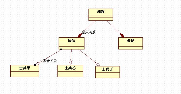 ��Ʒ�ʽ֮�����ϵϵͳ-���߶������˼������ӿڱ���𣬵�һԭ�򣬺ϳɾۺ�ԭ�����������