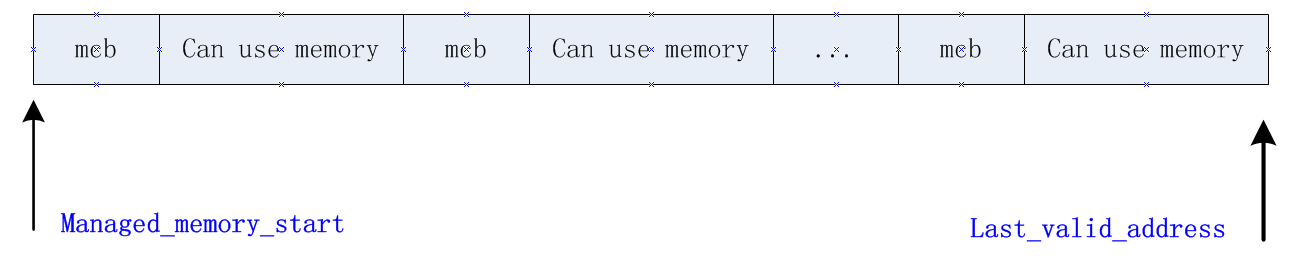 malloc������һ�ּ��Ե�ԭ����ʵ��[ת]