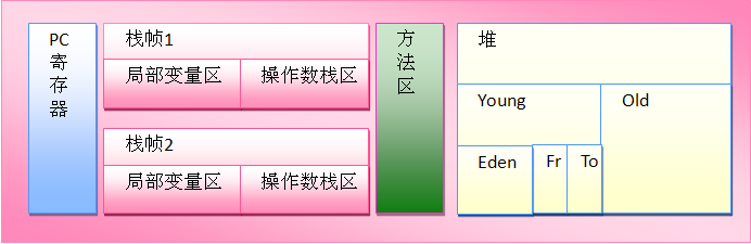 [ת]��ʰ����JVM�����֪ʶ��