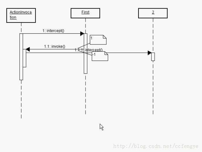 Struts2 ѧϰ����18 ������ԭ������