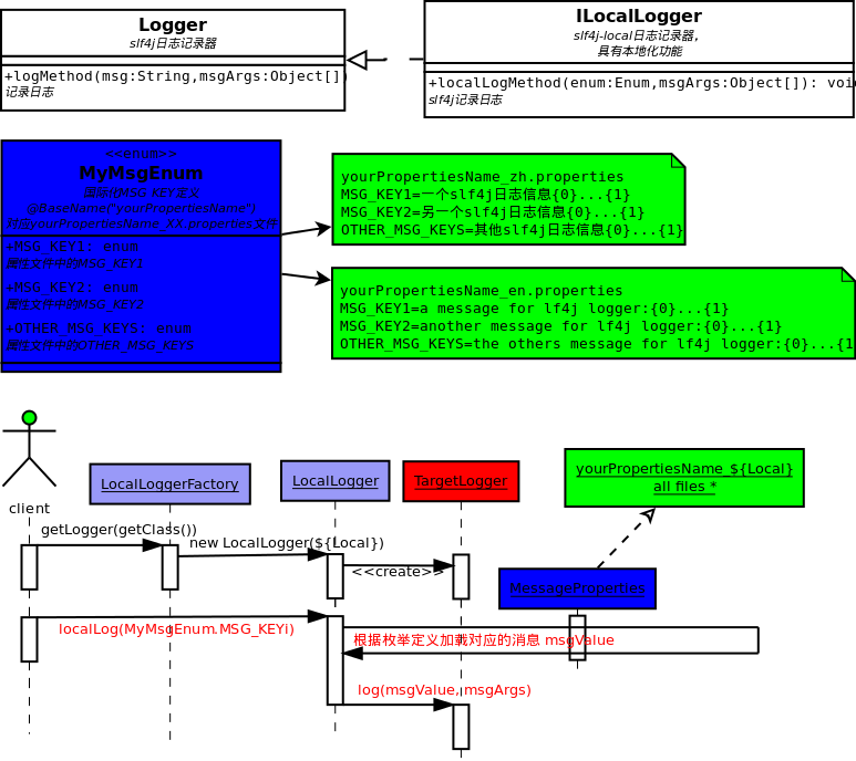 [���ػ�]�ռǱ��ػ�