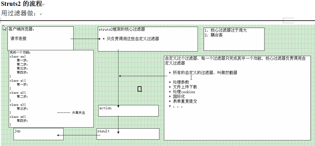 struts2.X����3-struts2����֪ʶ2