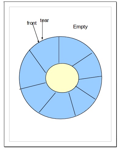 ��ת��ѭ�����еĶӿ������������