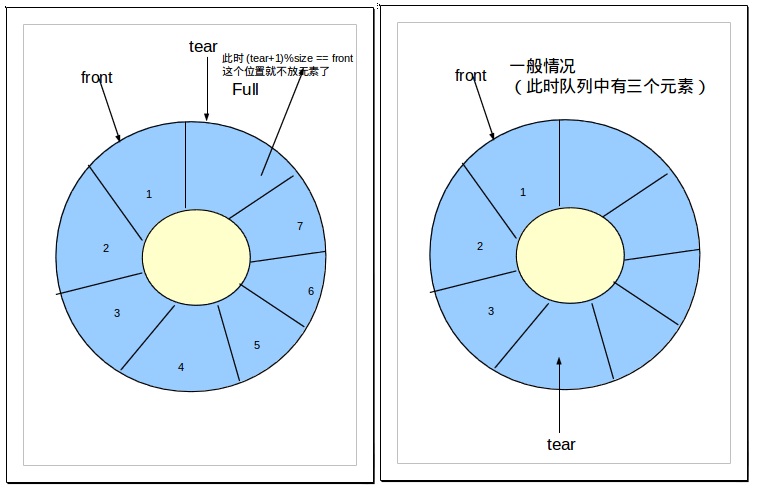 ��ת��ѭ�����еĶӿ������������