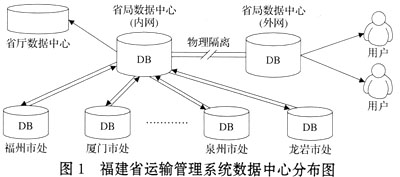 Oracle���Ƽ����ķֲ�ʽϵͳͬ��ʩ��