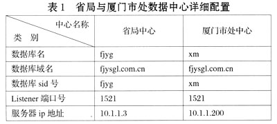 Oracle���Ƽ����ķֲ�ʽϵͳͬ��ʩ��