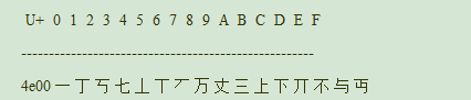 unicode����[\u4e00-\u9fa5]������������