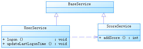 ��ת��  Spring ��������߼������ѵ�����  ��1����