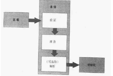 jvmѧϰ����(6)����ػ���