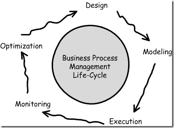 Activiti in Action��ʵսActiviti��-��һ�� BPMN 2.0: what��s in it for developers?������