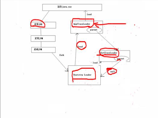 Class װ������