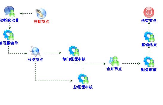 һ��ҵ����������ҵ������