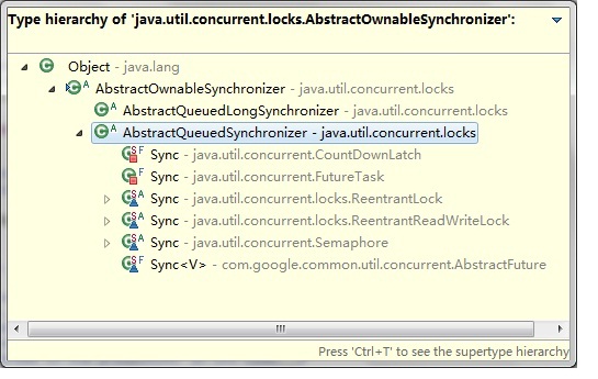 ͸��CountDownLatch������AbstractQueuedSynchronizer��Դ��