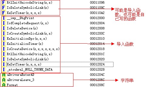 IDAӦ��֮�ã��������߼����ڵ�ʹ��