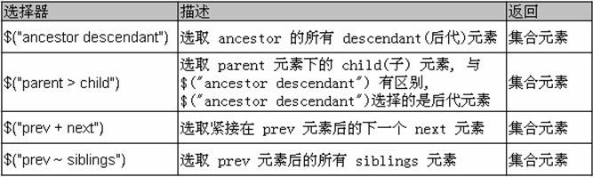 jQueryС���һ��