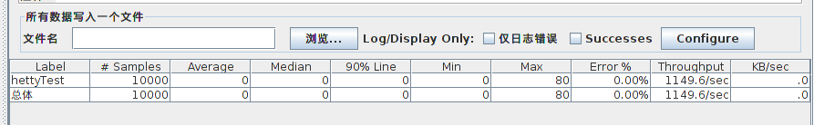 ����JMeter��Java�����ܲ���Hetty����