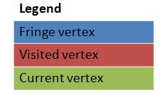 ��ϸ�������·��Dijkstra�㷨��ʵ��