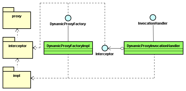 �����Լ��Ŀ���������������