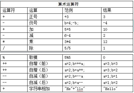 03.java �����������ͳ��