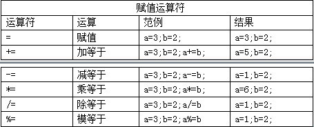03.java �����������ͳ��