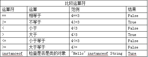 03.java �����������ͳ��